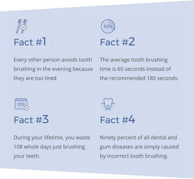 Amabrush facts