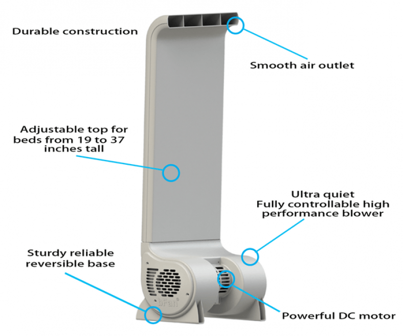 bFan A Fan Just For Your Bed Legit Gifts