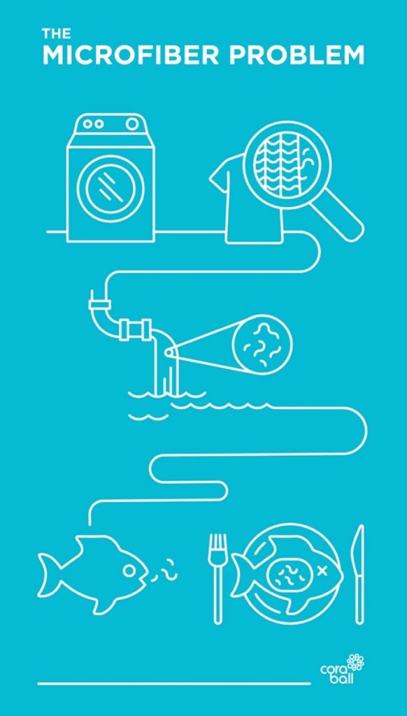 cora ball microfiber problem