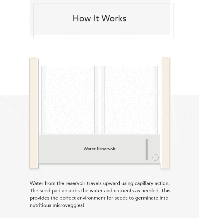 ecoqube frame vertical garden how it works