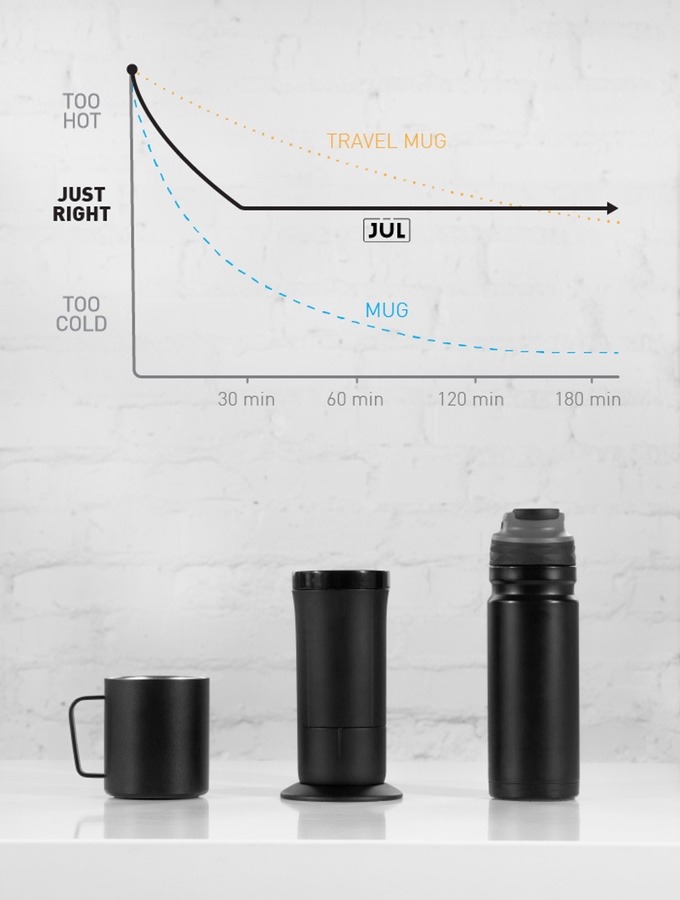 Jul Heated Smart Mug temperature control