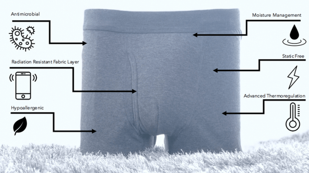 Manhattan Briefs The World's First NanoFiber Boxer Brief Legit Gifts