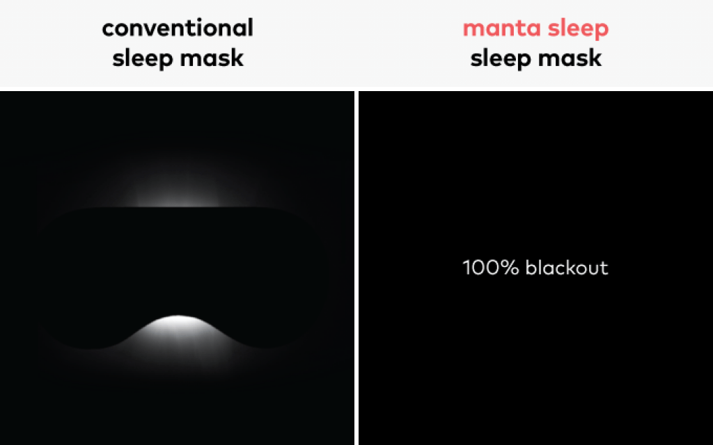 Manta Sleep Mask Memory Foam Eye Cover, 100 Blackout Legit Gifts