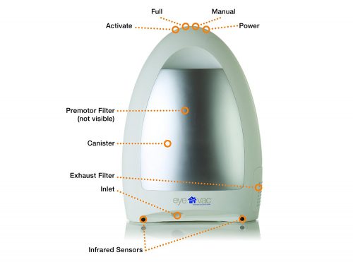 eyevac home touchless vacuum breakdown