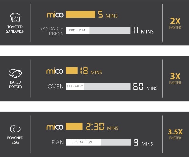 MICO the NEW way to make delicious microwave meals