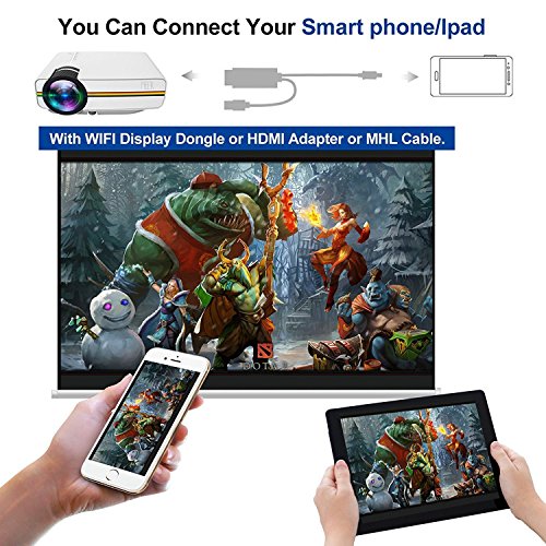 projector meer projector